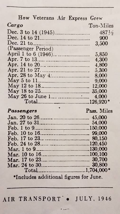 Growing cargo and passenger miles shown in chart published in AIR TRANSPORT July 1946. Total is 1,704,000.